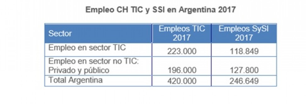 Un interesante panorama sobre el capital humano TIC en Argentina