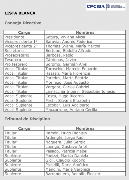 Elecciones CPCIBA: Finalizó el plazo para presentación de listas‏